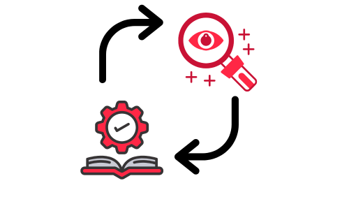 Arrows connect a magnifying glass with an eye, symbolizing observation, and a gear over a book, representing learning and analysis, in a loop.