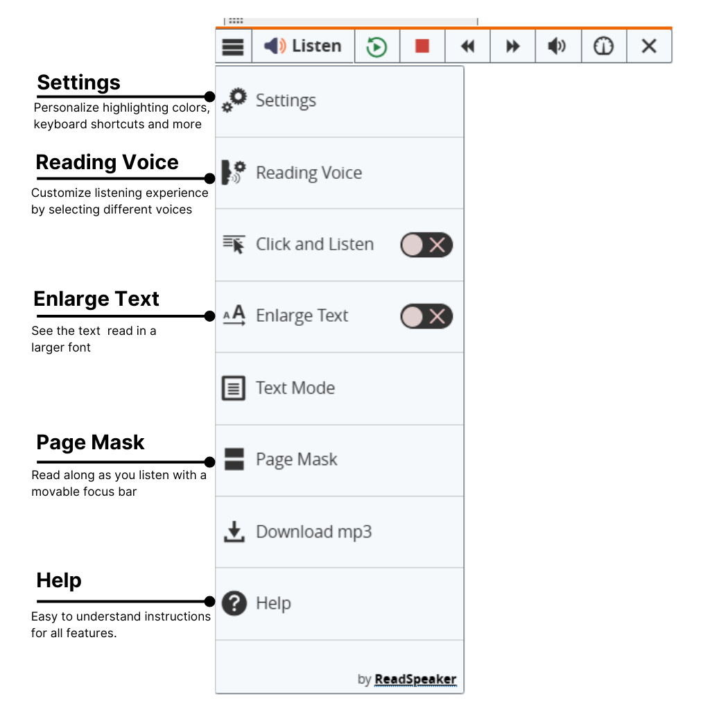 The screenshot shows a dropdown menu from the ReadSpeaker "Listen" feature, offering various customization options. These include "Settings" for personalization, "Reading Voice" selection, "Enlarge Text" for better readability, "Page Mask" to assist with focused reading, and Help for user instructions. Additional options include enabling "Click and Listen", switching to "Text Mode", and downloading the audio as an MP3.