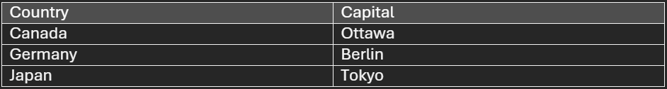 A Table which has Country and Capital as columns, Canada, Ottawa, Germany, Berlin, Japan, Tokyo as rows.